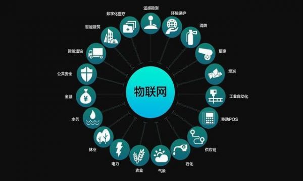 dac物联网(物联网+大数据)-图1 dac物联网(物联网+大数据)-图1