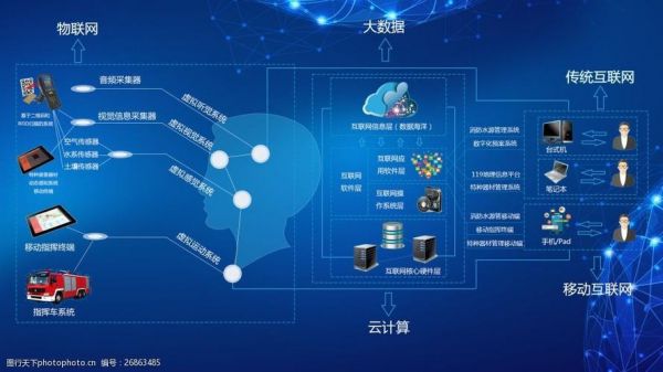 dac物联网(物联网+大数据)-图2 dac物联网(物联网+大数据)-图2
