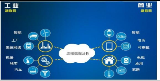 dac物联网(物联网+大数据)-图3 dac物联网(物联网+大数据)-图3