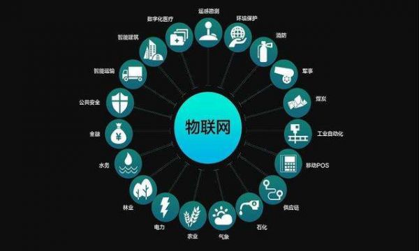 物联网微信系统（物联网微信公众号）