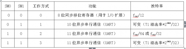 串口通信源代码（串口通信源代码查询）