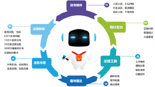 人工智能在律所应用（人工智能在法律服务中的应用）