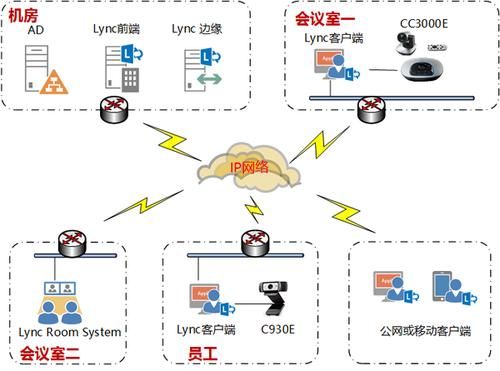 2017通信软件会议(会议通信系统)-图1 2017通信软件会议(会议通信系统)-图1