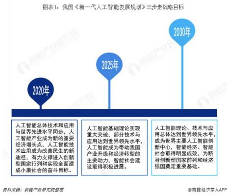 人工智能实现目标（人工智能的近期目标是什么?）