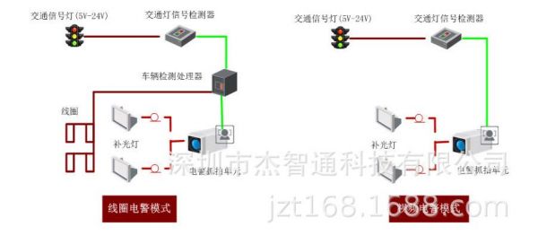 交通信号检测器（交通信号检测器接线）