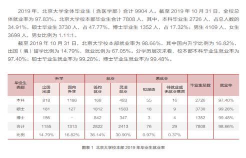 北京大学通信与信息系统(北京大学通信与信息系统报录比)-图3 北京大学通信与信息系统(北京大学通信与信息系统报录比)-图3