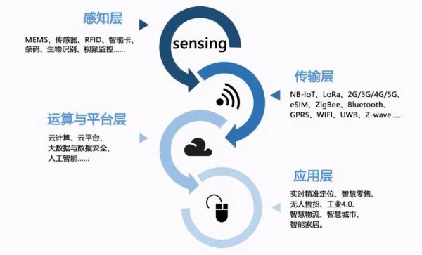 上海物联网方案设计（上海物联网方案设计师招聘）