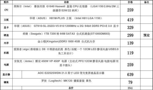 配电脑清单(配电脑清单软件)-图3 配电脑清单(配电脑清单软件)-图3