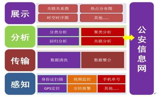 物联网大数据调查问卷（物联网大数据应用例子）