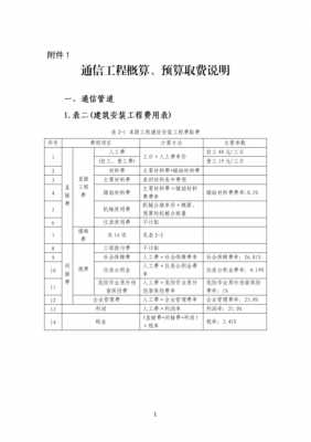 通信概算预算编制办法（通信概预算怎么做）