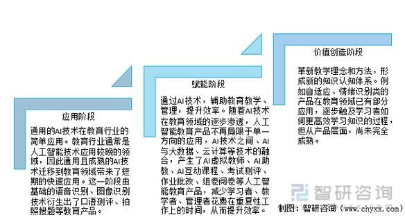 人工智能教学市场(人工智能教育发展现状)-图3 人工智能教学市场(人工智能教育发展现状)-图3