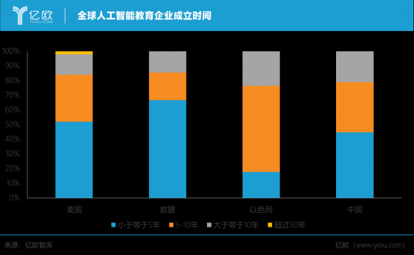 人工智能教学市场（人工智能教育发展现状）