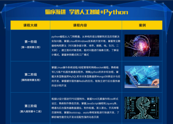 人工智能python沈阳线下班（python人工智能培训班）