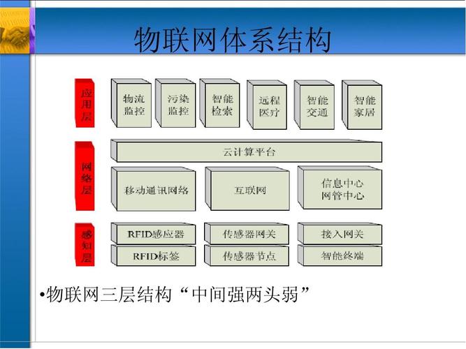 物联网的三层结构是(物联网三层结构类型)-图2 物联网的三层结构是(物联网三层结构类型)-图2