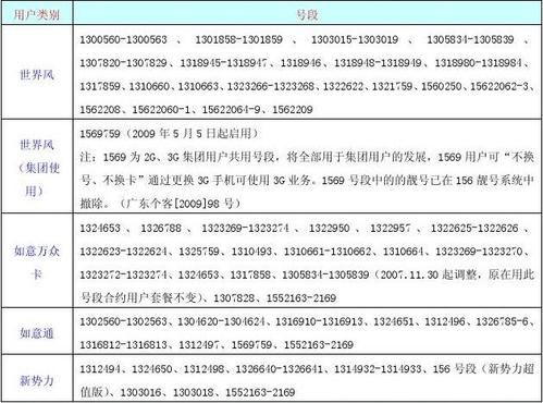 联通信号代码（联通网络代号）