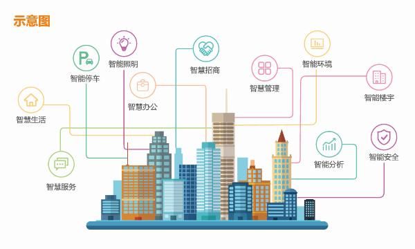城市物联网的特点（城市物联网是利用什么平台构建的新形态）