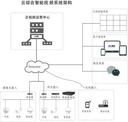 云端摄像系统(云端监控系统)-图3 云端摄像系统(云端监控系统)-图3