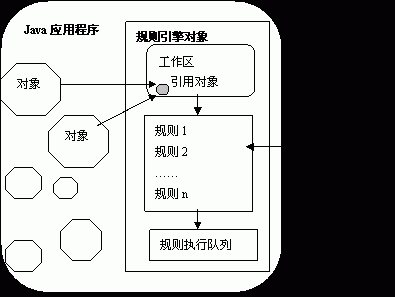规则引擎人工智能（规则引擎原理解析）