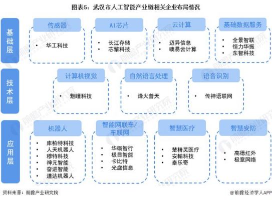 银行人工智能数据（目前银行有哪些人工智能或自动化的技术方面的应用?）