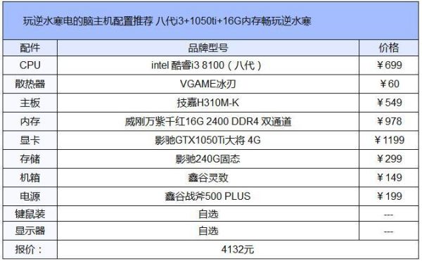 2017电脑i3最好的配置（i3173）
