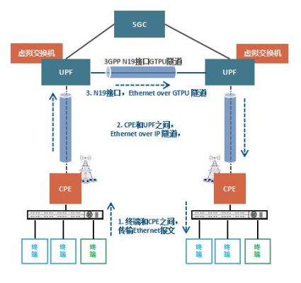 通信lai(通信LAN)-图2 通信lai(通信LAN)-图2