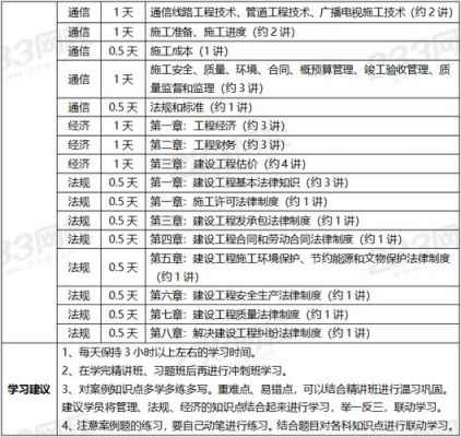 通信考试中心（通信考证计划）