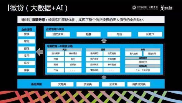 人工智能贷款（人工智能贷款审批）