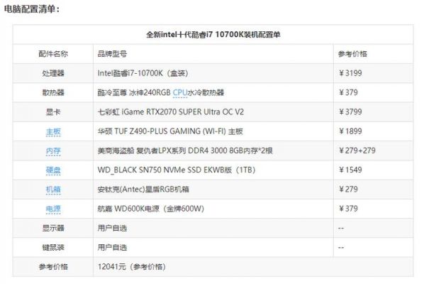电脑配置大会(电脑配置会冲突吗)-图1 电脑配置大会(电脑配置会冲突吗)-图1