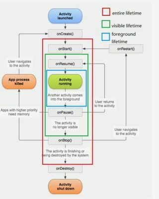 activity通信（android activity与fragment通信）