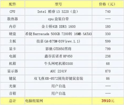 2014自己配电脑配置(2014自己配电脑配置怎么样)-图2 2014自己配电脑配置(2014自己配电脑配置怎么样)-图2