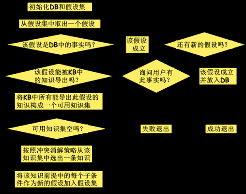 人工智能确定推理（人工智能确定推理方法）