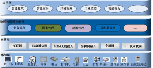 物联网设备数据采集（物联网设备数据采集岗位有前途吗）