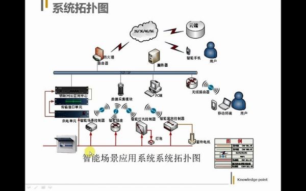 系统集成图物联网(信息系统集成和物联网技术服务)-图2 系统集成图物联网(信息系统集成和物联网技术服务)-图2