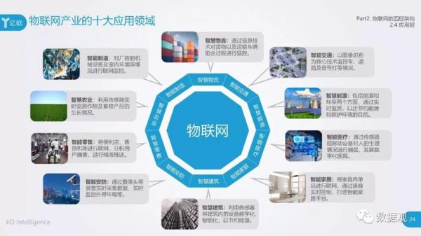 衣橱整理物联网及其应用（衣橱整理物联网及其应用实践报告）