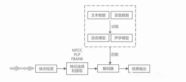 语音识别中的人工智能（人工智能语音识别技术原理）