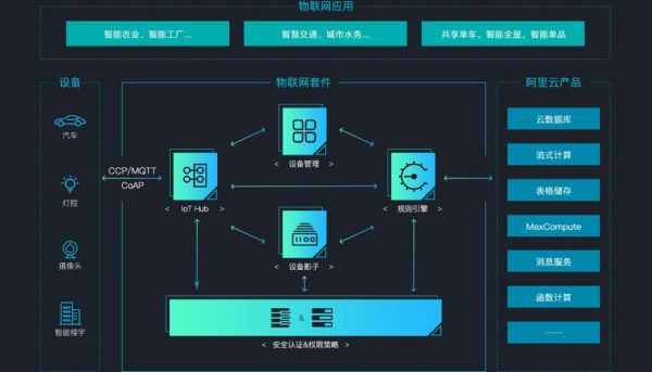 物联网免费模式(物联网免费管理平台)-图3 物联网免费模式(物联网免费管理平台)-图3