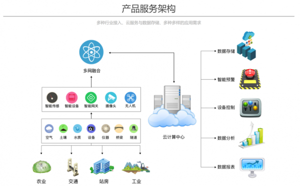 物联网免费模式（物联网免费管理平台）