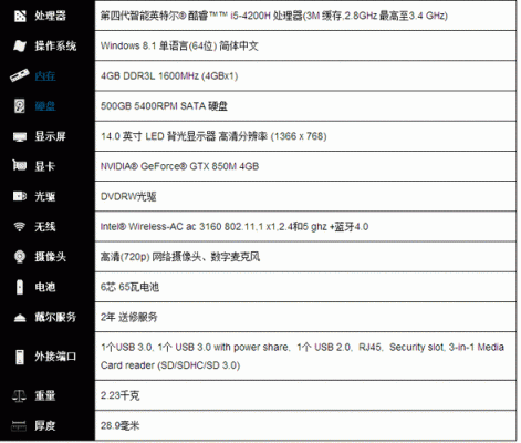 笔记本电脑性能参数（笔记本电脑性能参数怎么看）