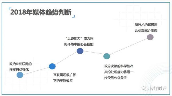 网络与新媒体物联网（物联网与新媒体的关系）