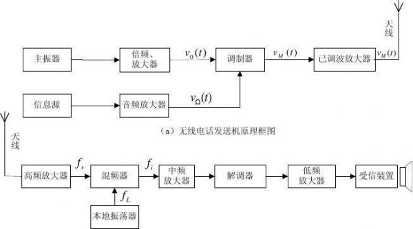 通信原理框图（通信原理框图怎么做）-图3
