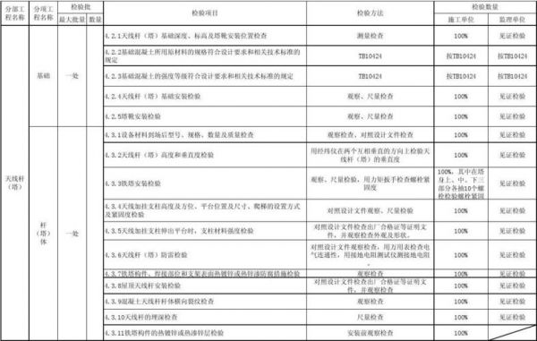 通信网络质量(通信网的质量要求有哪些)-图1 通信网络质量(通信网的质量要求有哪些)-图1