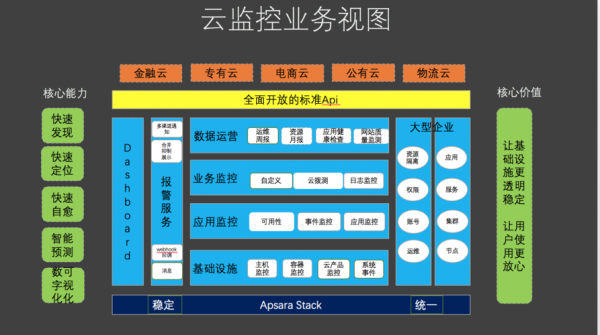 监控存储云端（监控系统云储存）