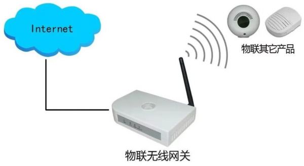 百度物联网网关（物联无线网关怎么用）