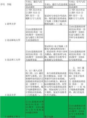 硕士通信类（通信的研究生专业）