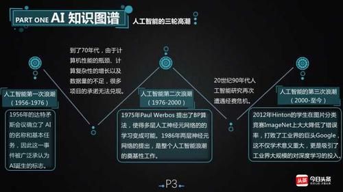 人工智能起源于哪一年(人工智能从哪一年开始兴起)-图1 人工智能起源于哪一年(人工智能从哪一年开始兴起)-图1