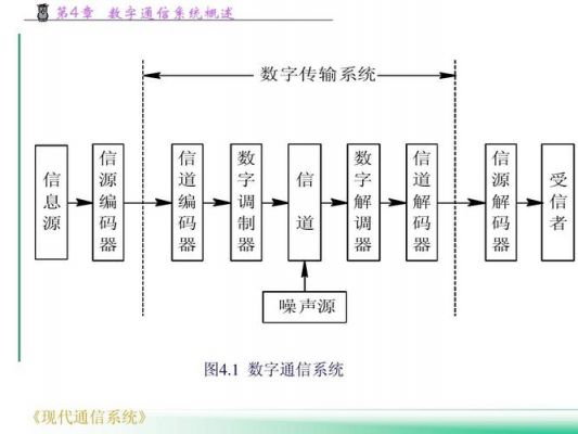 数字频带通信系统(数字频带通信系统的组成模块图)-图2 数字频带通信系统(数字频带通信系统的组成模块图)-图2