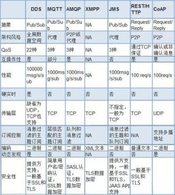物联网的实现代码（物联网写代码）