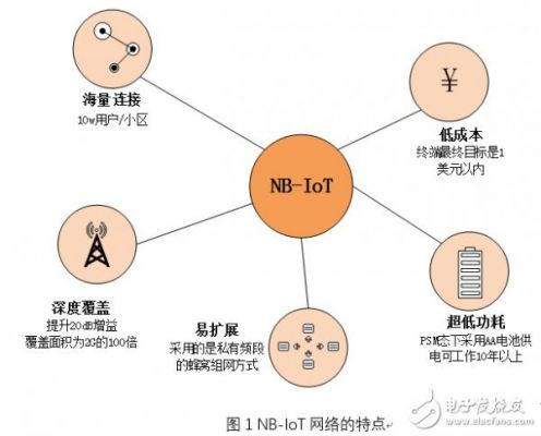 物联网的实现代码(物联网写代码)-图3 物联网的实现代码(物联网写代码)-图3