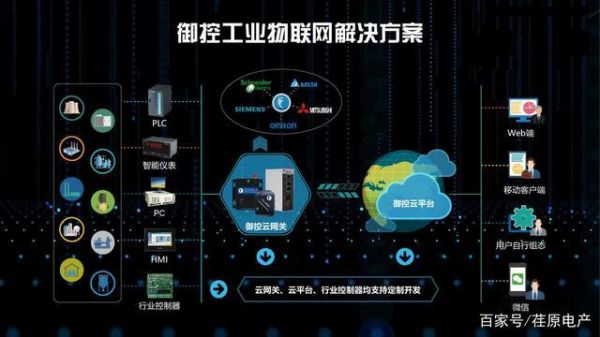 工业物联网是什么概念（工业物联网是什么概念股）