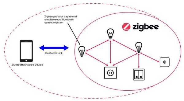 Zigbee技术在物联网应用实例（zigbee的实际应用）